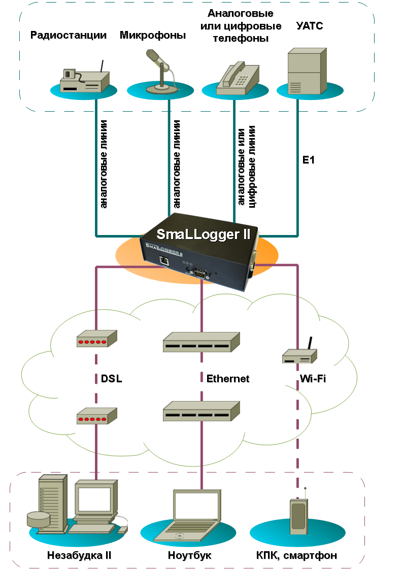 smallogger2
